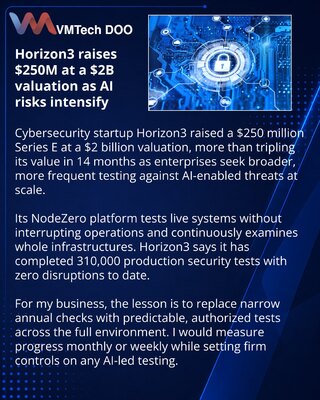 Horizon3 получила $250 млн на непрерывное тестирование корпоративных сетей