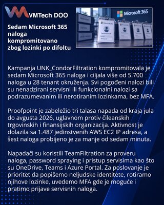 TeamFiltration hits seven Microsoft 365 service accounts