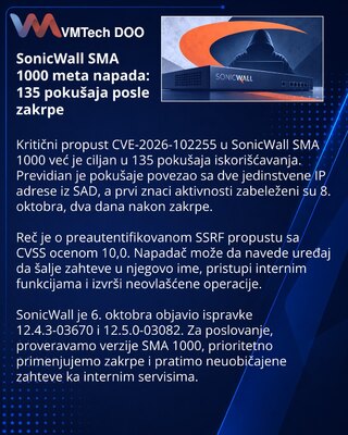 Aktivni pokušaji iskorišćavanja kritičnog propusta u SonicWall SMA 1000