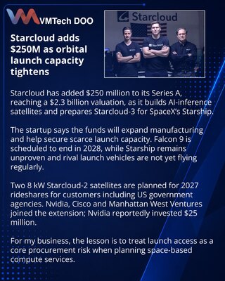 Starcloud adds $250 million to fund orbital AI compute expansion