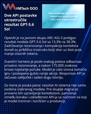 Сохранение рассуждений и compaction повысили результат GPT-5.6 Sol на ARC-AGI-3 втрое