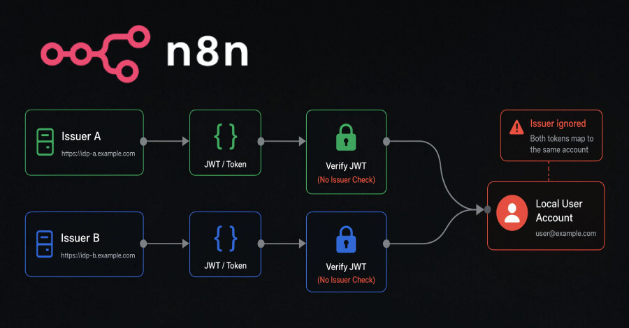 n8n: Greška u token exchange mogla je da Vas uvede u tuđi nalog