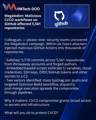 Megalodon: zlonamerni CI/CD workflow-i na GitHubu pogodili 5.561 repozitorij