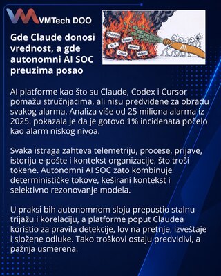 Claude’s Role in a Layered Security Operations Centre