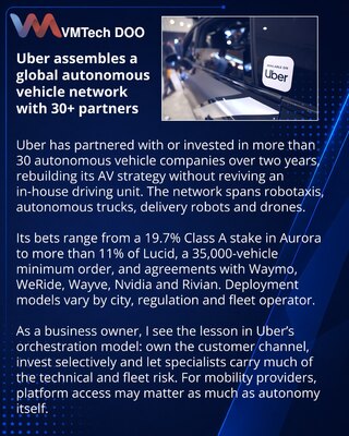 Uber okuplja više od 30 kompanija u globalnu mrežu autonomne mobilnosti