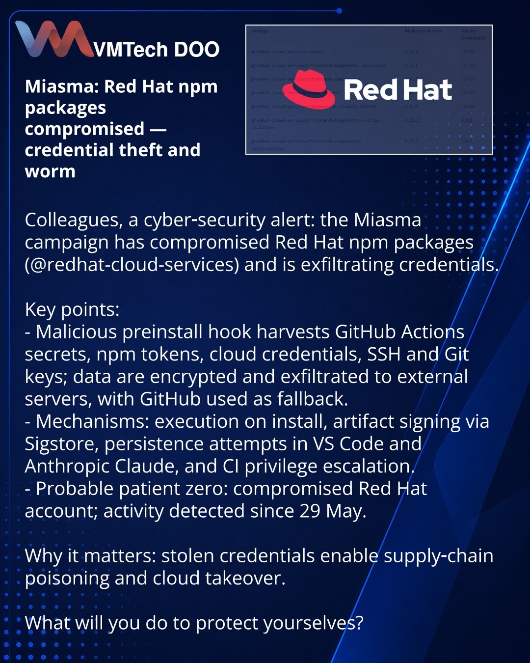 Miasma: npm-paketi Red Hat kompromitovani — krađa naloga i crv

Kolege, obraćam Vam se iz oblasti sajber bezbednosti: kampanja Miasma kompromitovala je npm-pakete redhat-cloud-services i krade kredencijale.

Šta je važno:
- Zlonamerni preinstall-hook prikuplja GitHub Actions secrets, npm-tokene, cloud kredencijale, SSH i Git ključeve; podaci se šifruju i šalju spoljnim serverima, GitHub kao fallback.
- Mehanike: izvršavanje pri instalaciji, potpis artefakata preko Sigstore, pokušaji persistencij