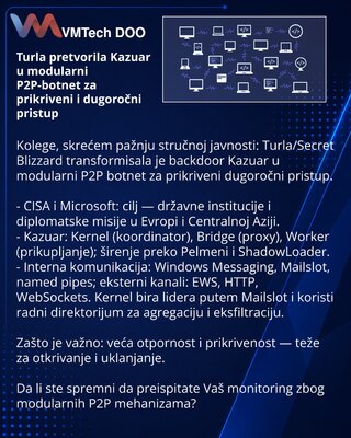 Turla превратила Kazuar в модульный P2P-ботнет для скрытного и долгосрочного доступа