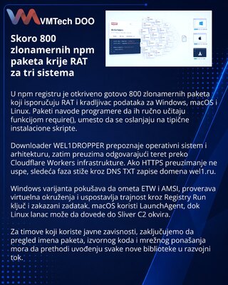 Почти 800 npm-пакетов доставляли RAT и стилер для трёх ОС