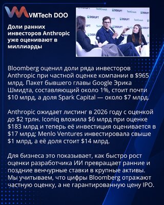 Koliko već vrede udeli ulagača u Anthropicu pred IPO