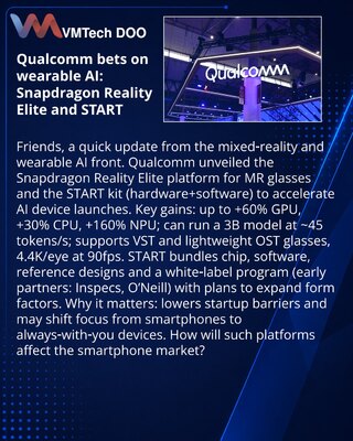 Qualcomm ulaže u nosive AI‑uređaje: Snapdragon Reality Elite i START