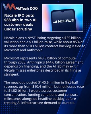 Nscale IPO highlights dependence on Microsoft and Anthropic