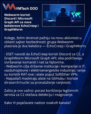 Webworm Uses Discord and Microsoft Graph API for New Backdoors EchoCreep and GraphWorm