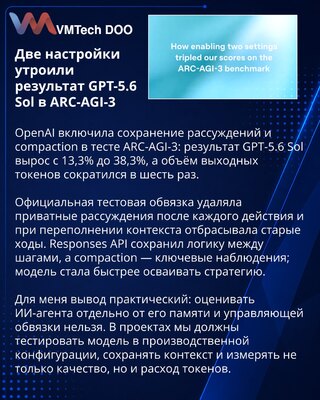 Сохранение рассуждений и compaction повысили результат GPT-5.6 Sol на ARC-AGI-3 втрое