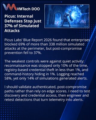 Picus Finds Major Gaps in Internal Enterprise Defenses