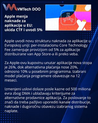 Apple ukida CTF naknadu i menja uslove App Store-a u EU