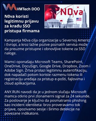 N0va phishing kit targets business identities in North America and Europe