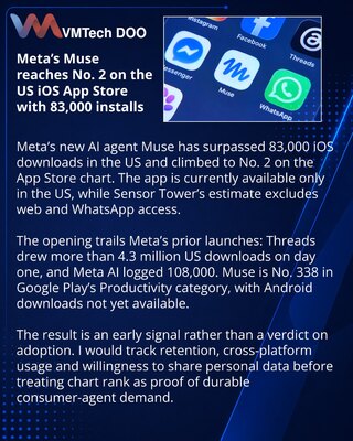 Muse от Meta занял второе место в App Store США после 83 тыс. загрузок