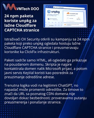 Npm paketi pretvoreni u infrastrukturu za lažne CAPTCHA stranice
