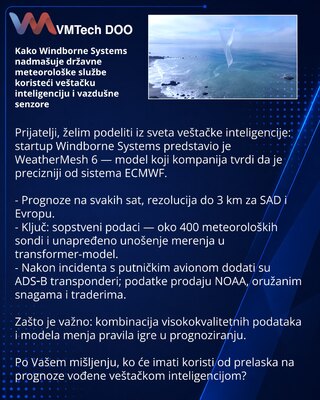 Kako Windborne Systems nadmašuje državne meteorološke službe koristeći veštačku inteligenciju i vazdušne senzore