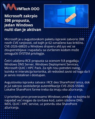 Microsoft устранила 398 уязвимостей Windows и атакуемый 0-day