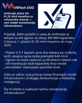 Anthropic plaća xAI $1,25 mlrd mesečno za računarske resurse — novi model monetizacije infrastrukture
