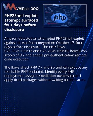 Amazon detected PHP2Shell targeting before public vulnerability disclosure