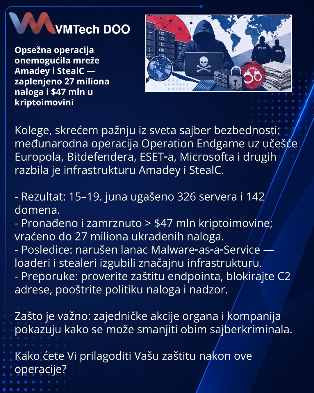 Opsežna operacija onemogućila mreže Amadey i StealC — zaplenjeno 27 miliona naloga i $47 mln u kriptoimovini

Kolege, skrećem pažnju iz sveta sajber bezbednosti: međunarodna operacija Operation Endgame uz učešće Europola, Bitdefendera, ESET‑a, Microsofta i drugih razbila je infrastrukturu Amadey i StealC.

- Rezultat: 15–19. juna ugašeno 326 servera i 142 domena.
- Pronađeno i zamrznuto > $47 mln kriptoimovine; vraćeno do 27 miliona ukradenih naloga.
- Posledice: narušen lanac Malware‑as‑a‑Servi