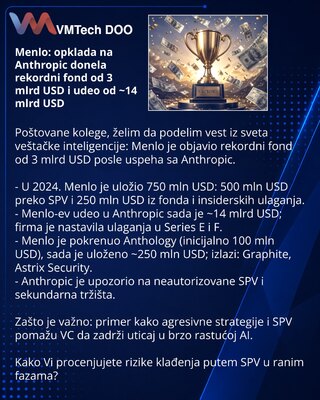 Menlo: opklada na Anthropic donela rekordni fond od 3 mlrd USD i udeo od ~14 mlrd USD