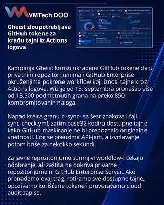 Gheist campaign abuses stolen GitHub tokens to expose Actions secrets