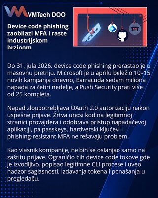 Device code phishing surges as OAuth authorization attacks scale