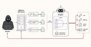 GhostSplice shows how malicious MCP servers can steer coding agents
