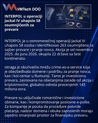 Operacija Jackal IV: 58 hapšenja u borbi protiv sajber prevara
