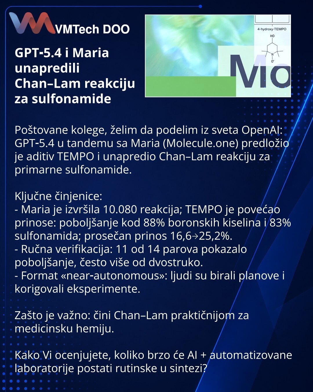 GPT‑5.4 i Maria unapredili Chan–Lam reakciju za sulfonamide

Poštovane kolege, želim da podelim iz sveta OpenAI: GPT‑5.4 u tandemu sa Maria (Molecule.one) predložio je aditiv TEMPO i unapredio Chan–Lam reakciju za primarne sulfonamide.

Ključne činjenice:
- Maria je izvršila 10.080 reakcija; TEMPO je povećao prinose: poboljšanje kod 88% boronskih kiselina i 83% sulfonamida; prosečan prinos 16,6→25,2%.
- Ručna verifikacija: 11 od 14 parova pokazalo poboljšanje, često više od dvostruko.
- Format «