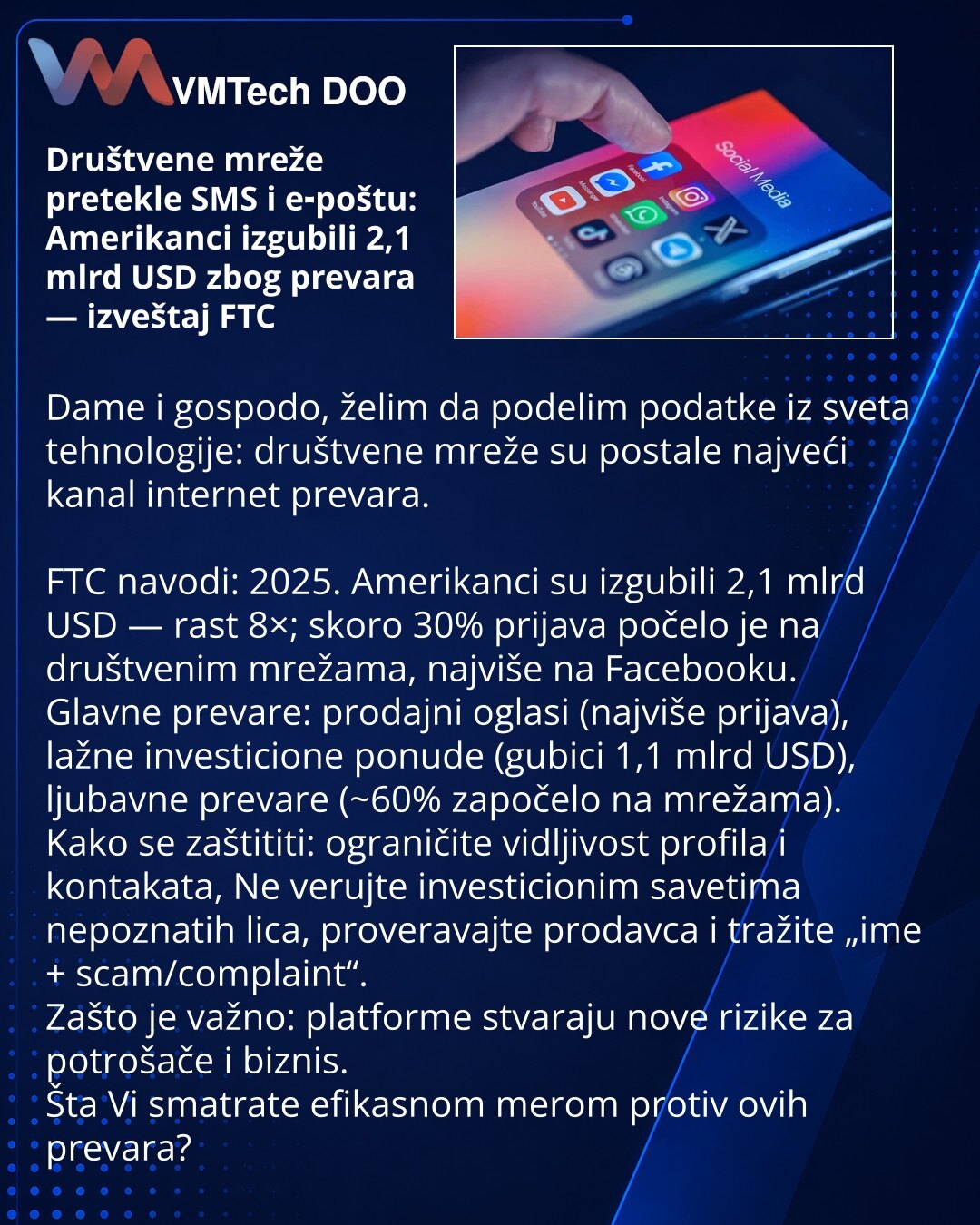 Društvene mreže pretekle SMS i e‑poštu: Amerikanci izgubili 2,1 mlrd USD zbog prevara — izveštaj FTC

Dame i gospodo, želim da podelim podatke iz sveta tehnologije: društvene mreže su postale najveći kanal internet prevara.

FTC navodi: 2025. Amerikanci su izgubili 2,1 mlrd USD — rast 8×; skoro 30% prijava počelo je na društvenim mrežama, najviše na Facebooku.
Glavne prevare: prodajni oglasi (najviše prijava), lažne investicione ponude (gubici 1,1 mlrd USD), ljubavne prevare (~60% započelo na mr