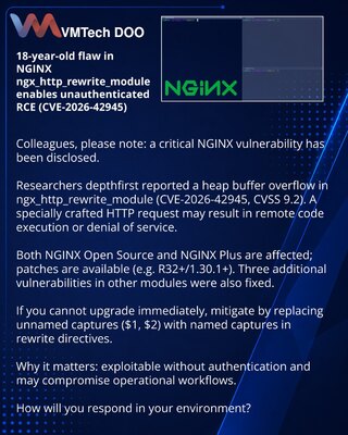 18-godišnja ranjivost u ngx_http_rewrite_module NGINX omogućava RCE bez autentifikacije (CVE-2026-42945)