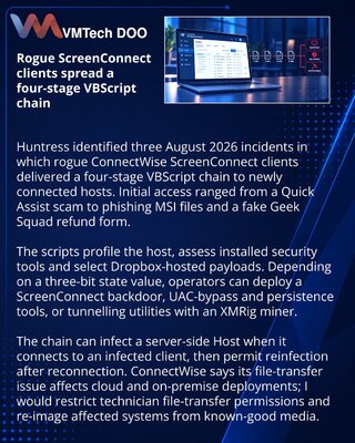 Поддельные клиенты ScreenConnect распространяют VBScript-цепочку