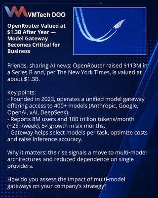 OpenRouter за год выросла в оценке до $1,3 млрд — шлюз моделей становится критичным для бизнеса